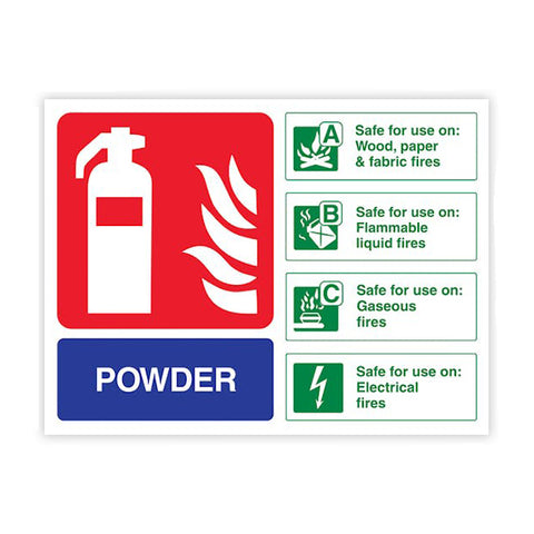 Fire Protection Identification Signs