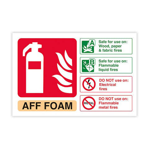 Fire Protection Identification Signs